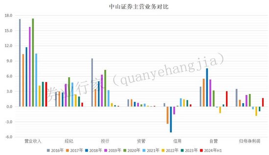 疑似高管“讨薪”！剑指这家券商-第4张图片-黑龙江新闻八