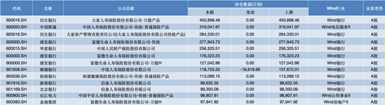 三季度密集加仓 险资青睐哪些股票？-第1张图片-黑龙江新闻八