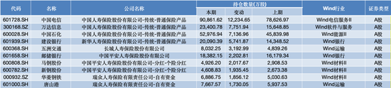 三季度密集加仓 险资青睐哪些股票？-第2张图片-黑龙江新闻八