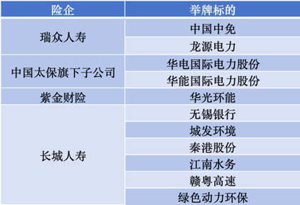 三季度密集加仓 险资青睐哪些股票？-第3张图片-黑龙江新闻八