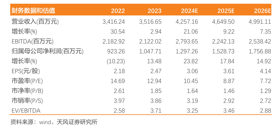 新天然气：前三季度煤层气量价齐升，储备项目充足-第2张图片-黑龙江新闻八