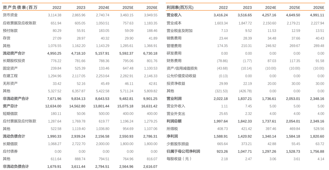 新天然气：前三季度煤层气量价齐升，储备项目充足-第3张图片-黑龙江新闻八