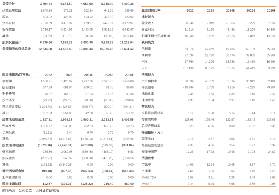 新天然气：前三季度煤层气量价齐升，储备项目充足-第4张图片-黑龙江新闻八