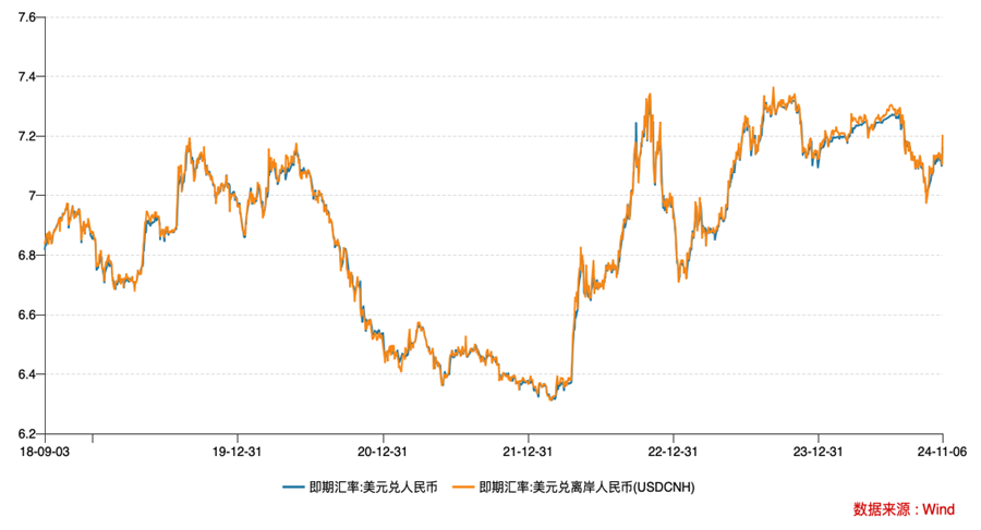 特朗普归来，中美降息节奏会如何生变-第2张图片-黑龙江新闻八