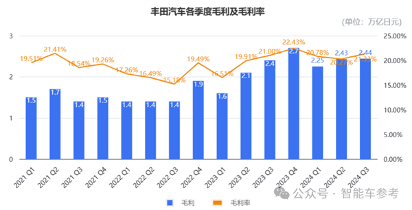 丰田利润腰斩！-第4张图片-黑龙江新闻八