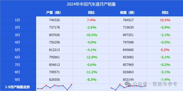 丰田利润腰斩！-第5张图片-黑龙江新闻八