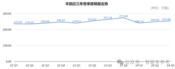 丰田利润腰斩！-第6张图片-黑龙江新闻八