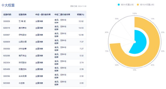 势如破竹！标的指数11只成份股涨停，食品ETF（515710）飙涨8.02%！资金跑步进场-第4张图片-黑龙江新闻八