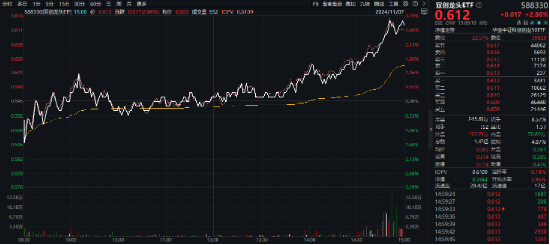 MSCI指数调整！龙芯中科被纳入，双创龙头ETF（588330）劲涨2．86%，机构：“硬科技大年”可期！-第2张图片-黑龙江新闻八