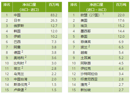 印尼钢铁行业概况（附印尼10大钢铁企业）-第4张图片-黑龙江新闻八