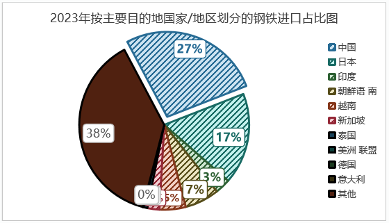 印尼钢铁行业概况（附印尼10大钢铁企业）-第5张图片-黑龙江新闻八