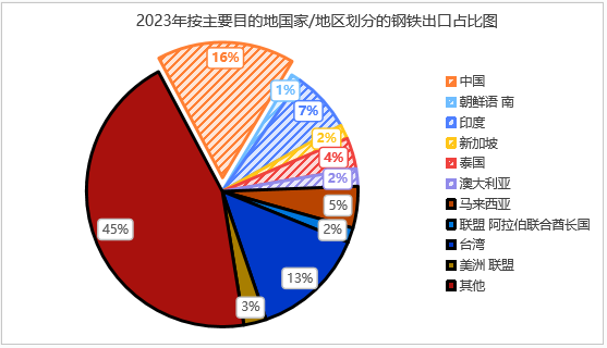 印尼钢铁行业概况（附印尼10大钢铁企业）-第6张图片-黑龙江新闻八