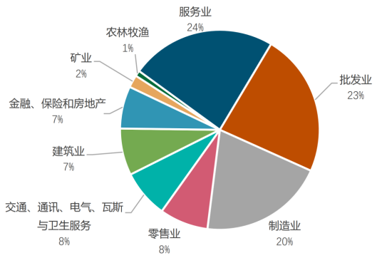 印尼钢铁行业概况（附印尼10大钢铁企业）-第9张图片-黑龙江新闻八