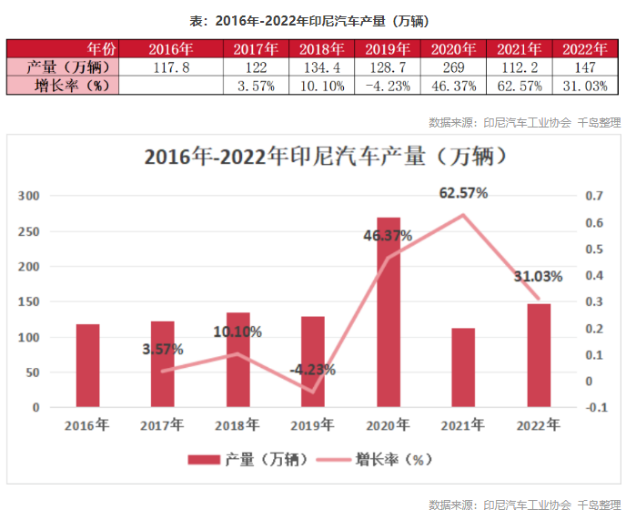 印尼钢铁行业概况（附印尼10大钢铁企业）-第14张图片-黑龙江新闻八