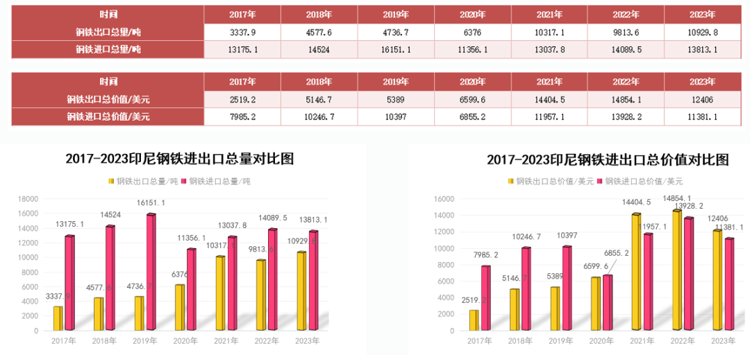 印尼钢铁行业概况（附印尼10大钢铁企业）-第16张图片-黑龙江新闻八