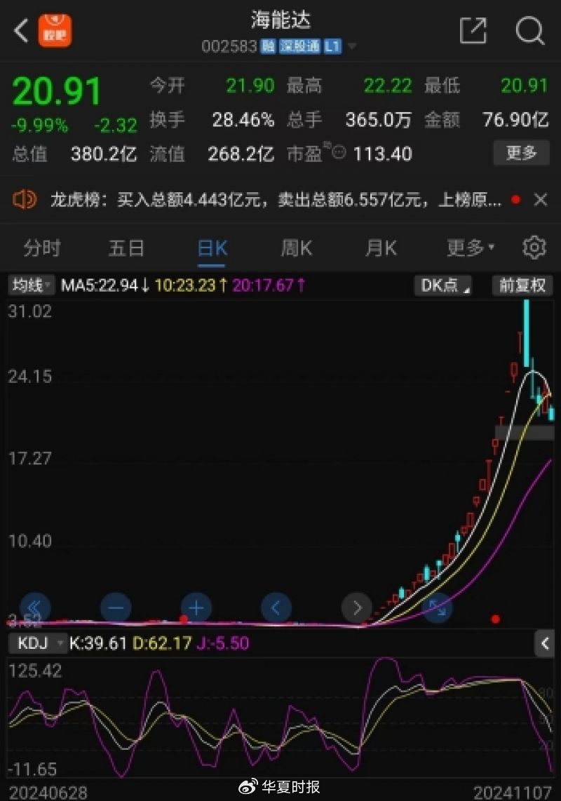 海能达22连板后暴跌，“黎巴嫩订单”炒作落幕，“牛散”加杠杆买进-第1张图片-黑龙江新闻八