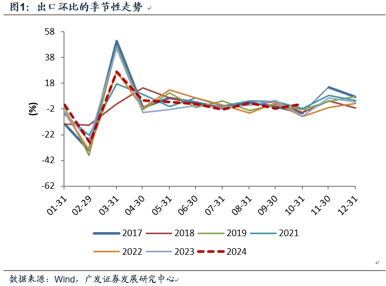 10月出口与目前宏观面-第1张图片-黑龙江新闻八