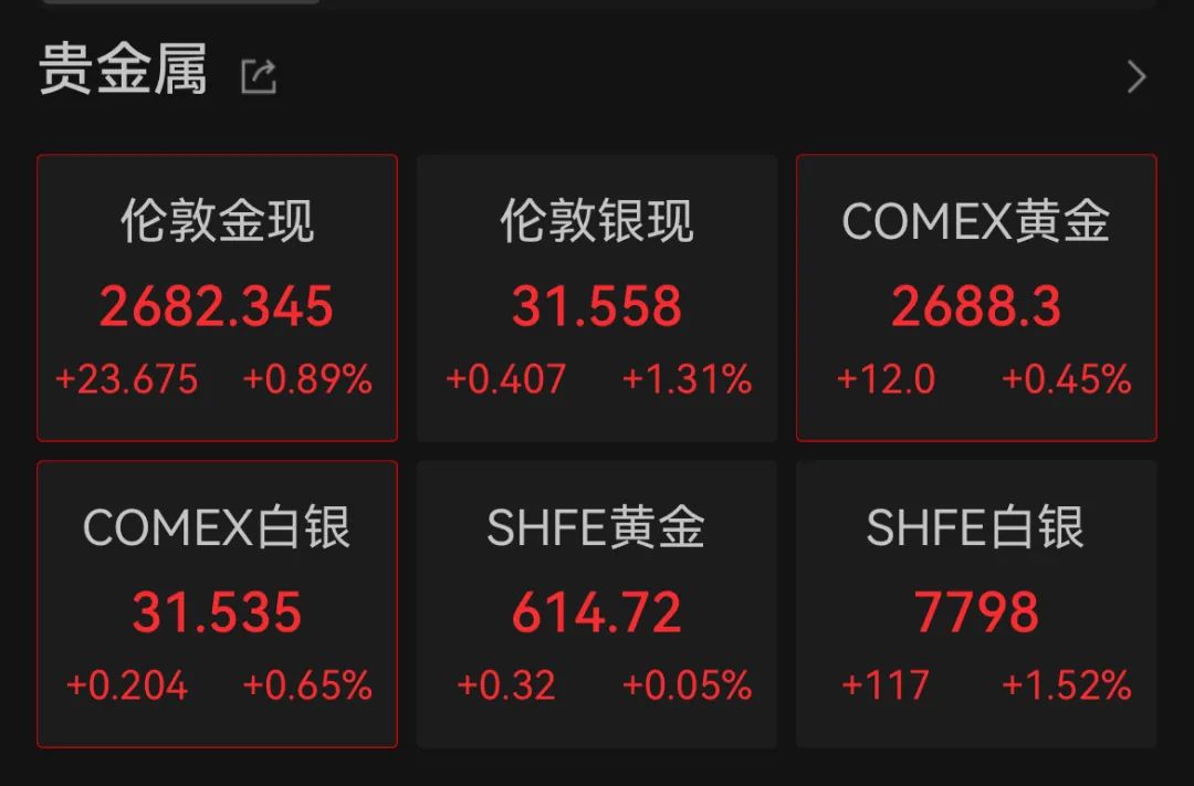 深夜，降息-第1张图片-黑龙江新闻八