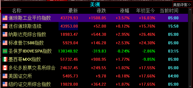 金价突然下跌-第3张图片-黑龙江新闻八