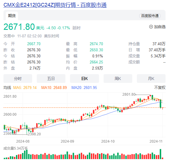 金价突然下跌-第4张图片-黑龙江新闻八