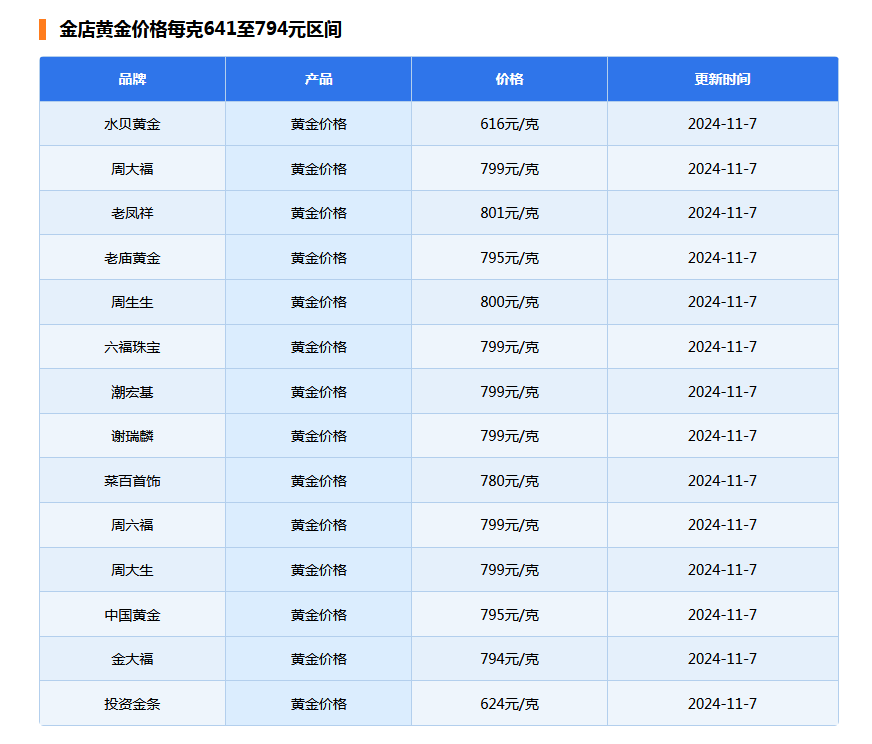 金价突然下跌-第6张图片-黑龙江新闻八