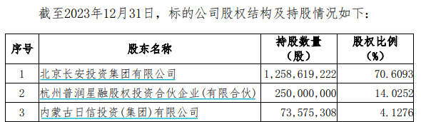 又一券业并购！西部证券拟约38亿收购国融证券逾64%股份-第2张图片-黑龙江新闻八