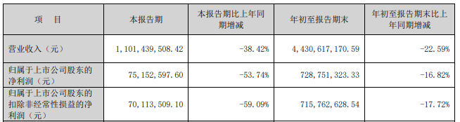 又一券业并购！西部证券拟约38亿收购国融证券逾64%股份-第5张图片-黑龙江新闻八