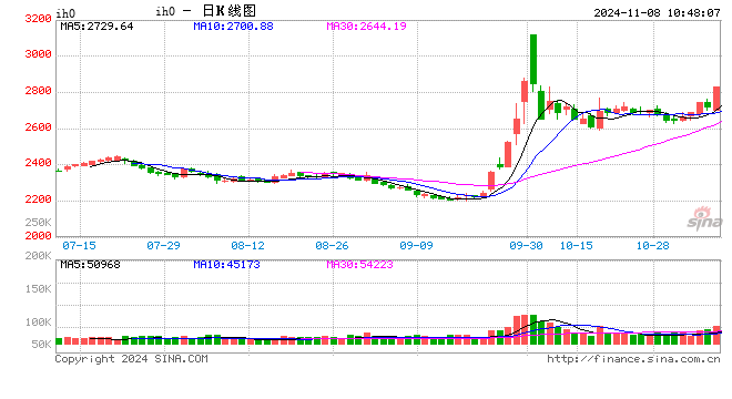 光大期货：11月8日金融日报-第2张图片-黑龙江新闻八