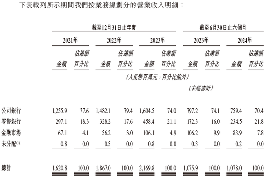 宜宾市商业银行来自四川 递交IPO招股书拟香港上市，建银、工银联席保荐-第3张图片-黑龙江新闻八