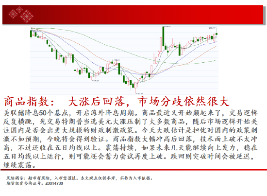 中天期货:生猪底部大震荡 橡胶站上18000-第2张图片-黑龙江新闻八