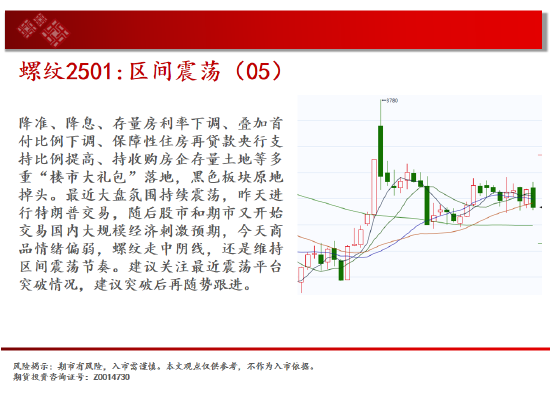 中天期货:生猪底部大震荡 橡胶站上18000-第6张图片-黑龙江新闻八