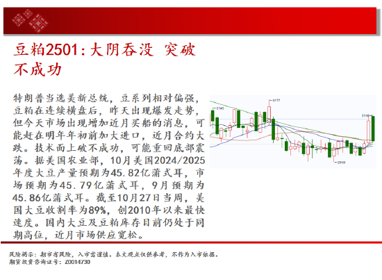 中天期货:生猪底部大震荡 橡胶站上18000-第12张图片-黑龙江新闻八