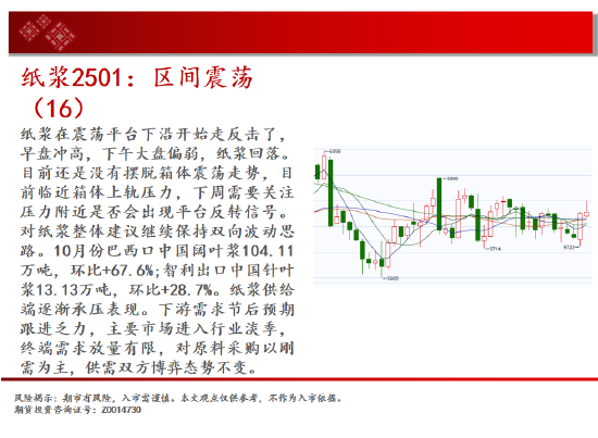 中天期货:生猪底部大震荡 橡胶站上18000-第16张图片-黑龙江新闻八