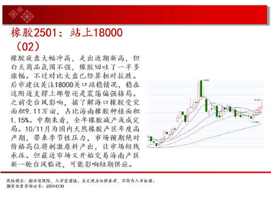 中天期货:生猪底部大震荡 橡胶站上18000-第19张图片-黑龙江新闻八