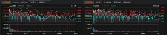 午后，A股风格有变-第1张图片-黑龙江新闻八