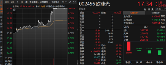 午后，A股风格有变-第2张图片-黑龙江新闻八