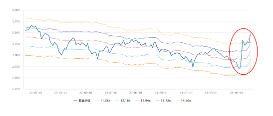 源达研究报告：非银金融行业三季报业绩亮眼，未来可期-第1张图片-黑龙江新闻八