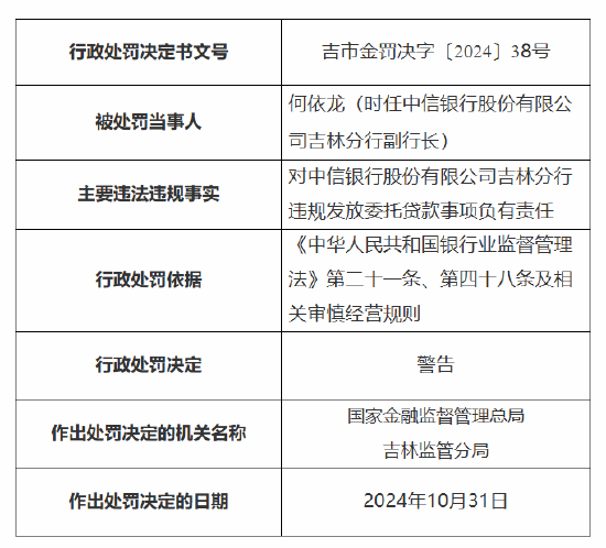 中信银行吉林分行被罚30万元：因违规发放委托贷款-第2张图片-黑龙江新闻八