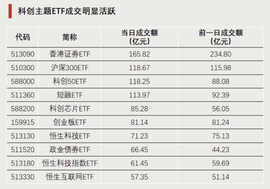 “顶流”,持续“吸金”-第3张图片-黑龙江新闻八