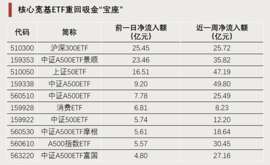 “顶流”,持续“吸金”-第4张图片-黑龙江新闻八