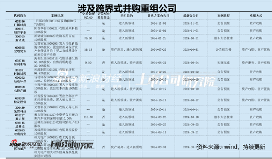 德尔股份实控人资产腾挪曾被质疑利益输送 并购扩张遭反噬-第2张图片-黑龙江新闻八