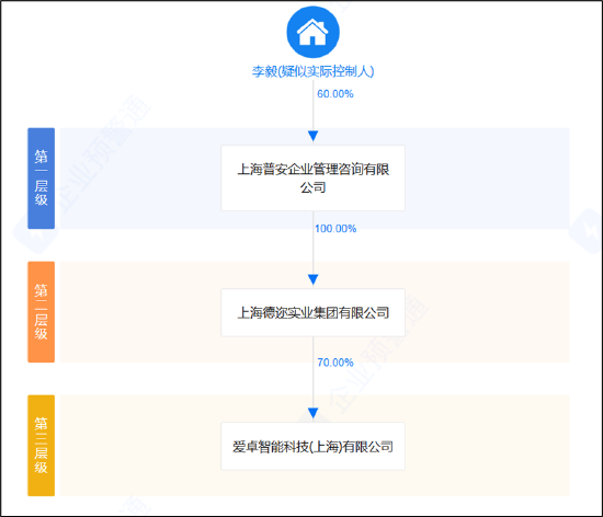 德尔股份实控人资产腾挪曾被质疑利益输送 并购扩张遭反噬-第3张图片-黑龙江新闻八