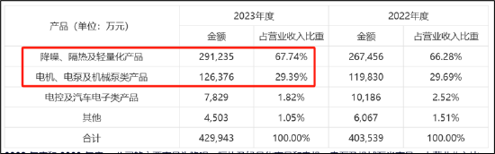 德尔股份实控人资产腾挪曾被质疑利益输送 并购扩张遭反噬-第4张图片-黑龙江新闻八