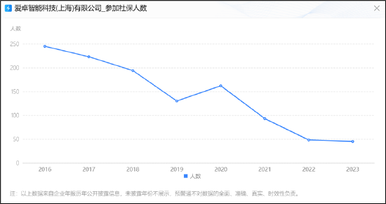 德尔股份实控人资产腾挪曾被质疑利益输送 并购扩张遭反噬-第5张图片-黑龙江新闻八