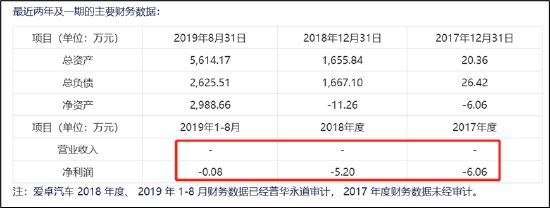 德尔股份实控人资产腾挪曾被质疑利益输送 并购扩张遭反噬-第6张图片-黑龙江新闻八