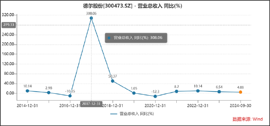 德尔股份实控人资产腾挪曾被质疑利益输送 并购扩张遭反噬-第7张图片-黑龙江新闻八