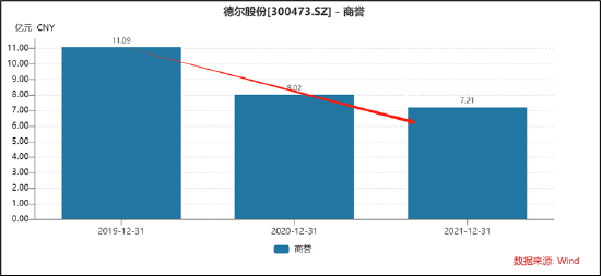 德尔股份实控人资产腾挪曾被质疑利益输送 并购扩张遭反噬-第8张图片-黑龙江新闻八