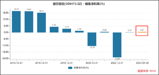 德尔股份实控人资产腾挪曾被质疑利益输送 并购扩张遭反噬-第9张图片-黑龙江新闻八