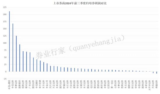 万亿市值！中信与建投？-第3张图片-黑龙江新闻八