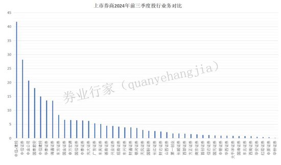 万亿市值！中信与建投？-第5张图片-黑龙江新闻八